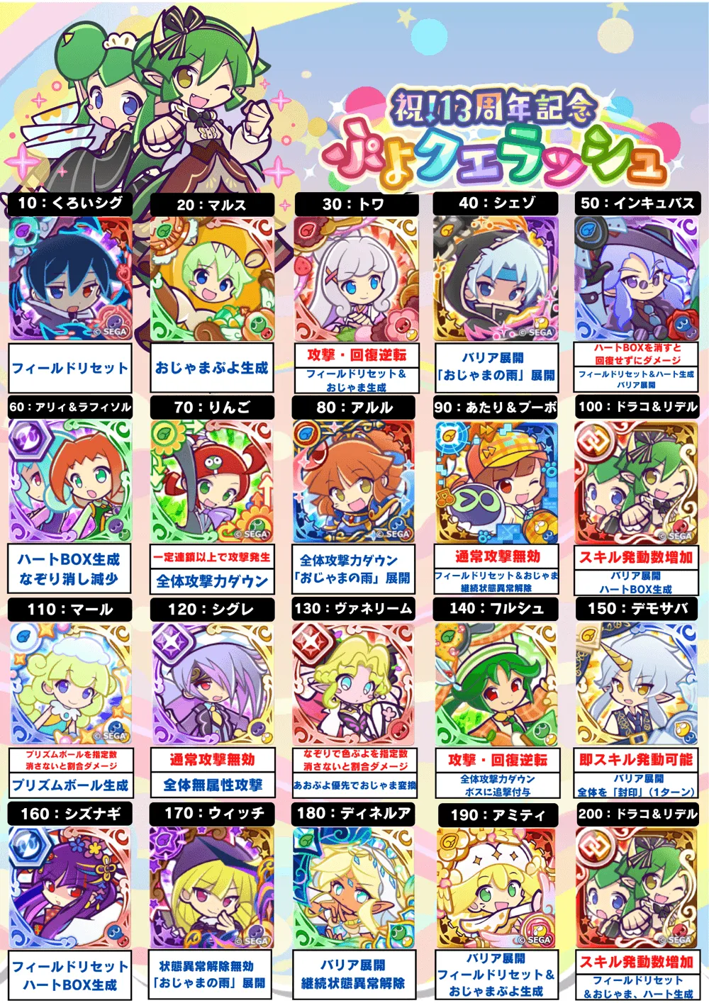 13周年記念 ぷよクエラッシュ ボス一覧