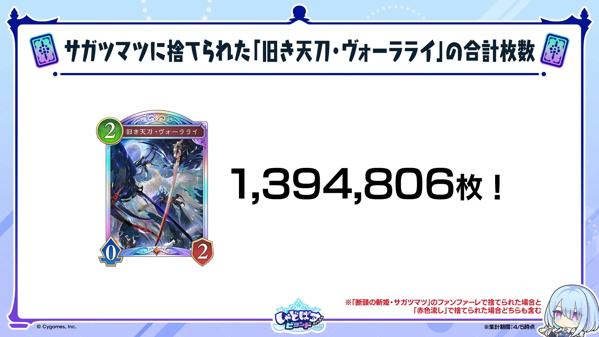 データレポート