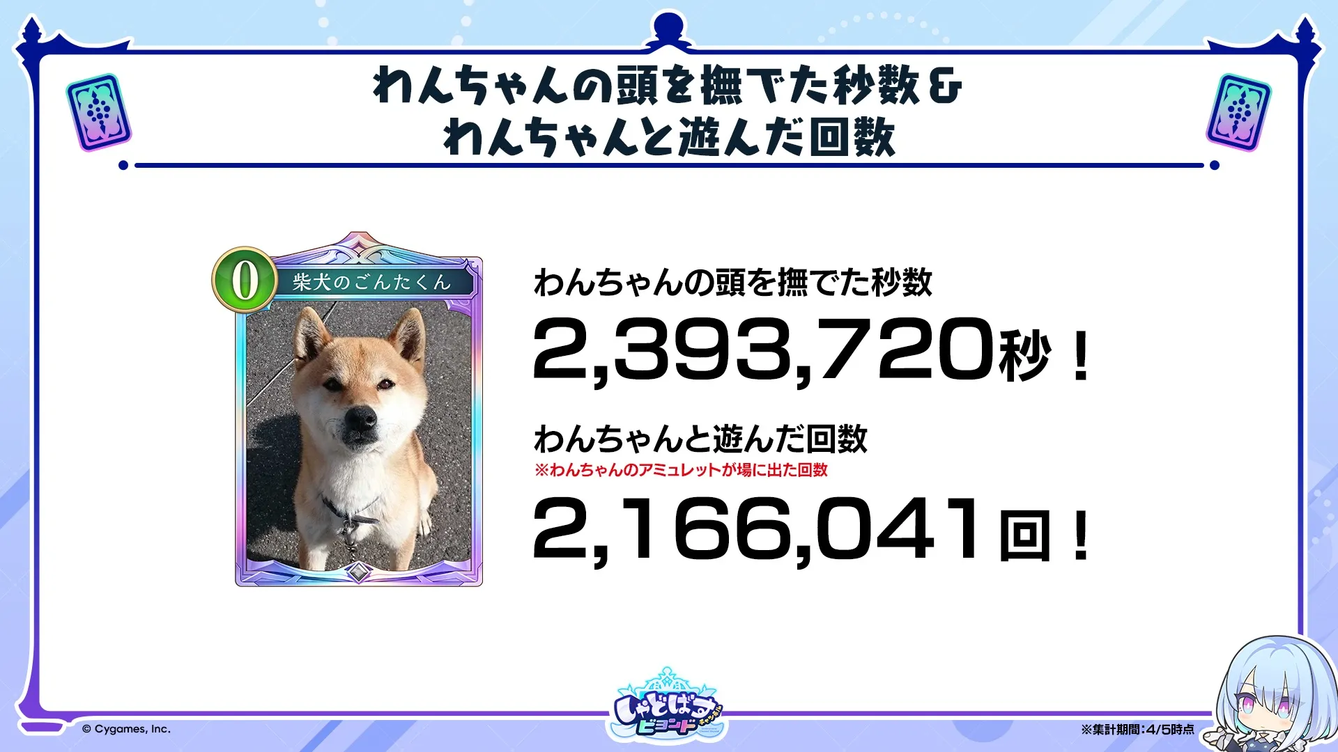 データレポート
