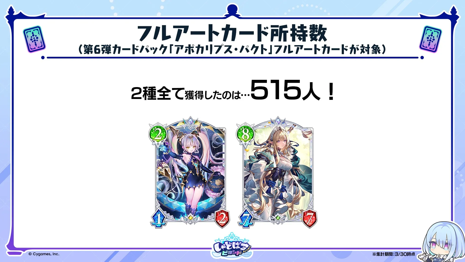 データレポート
