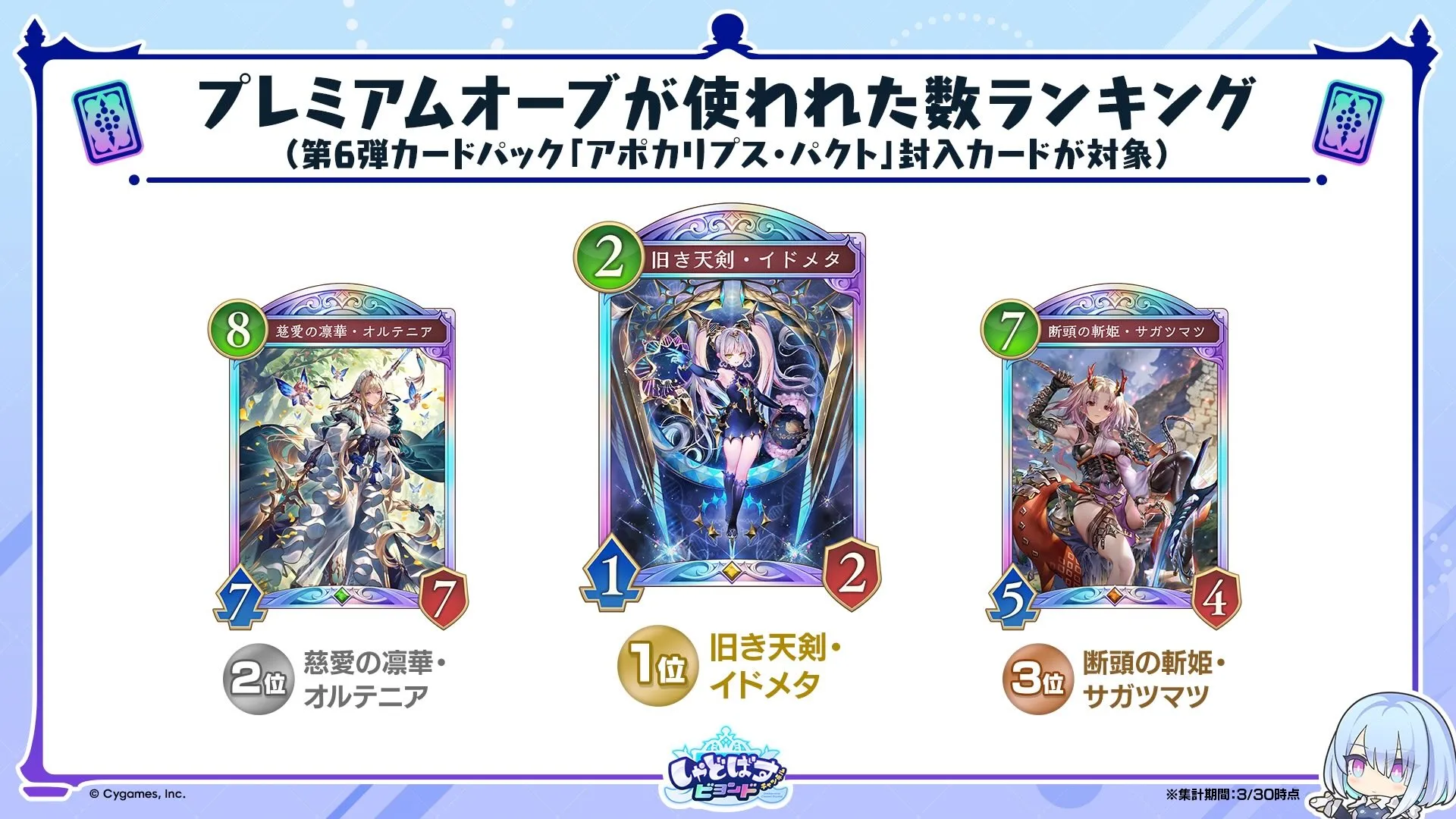 データレポート