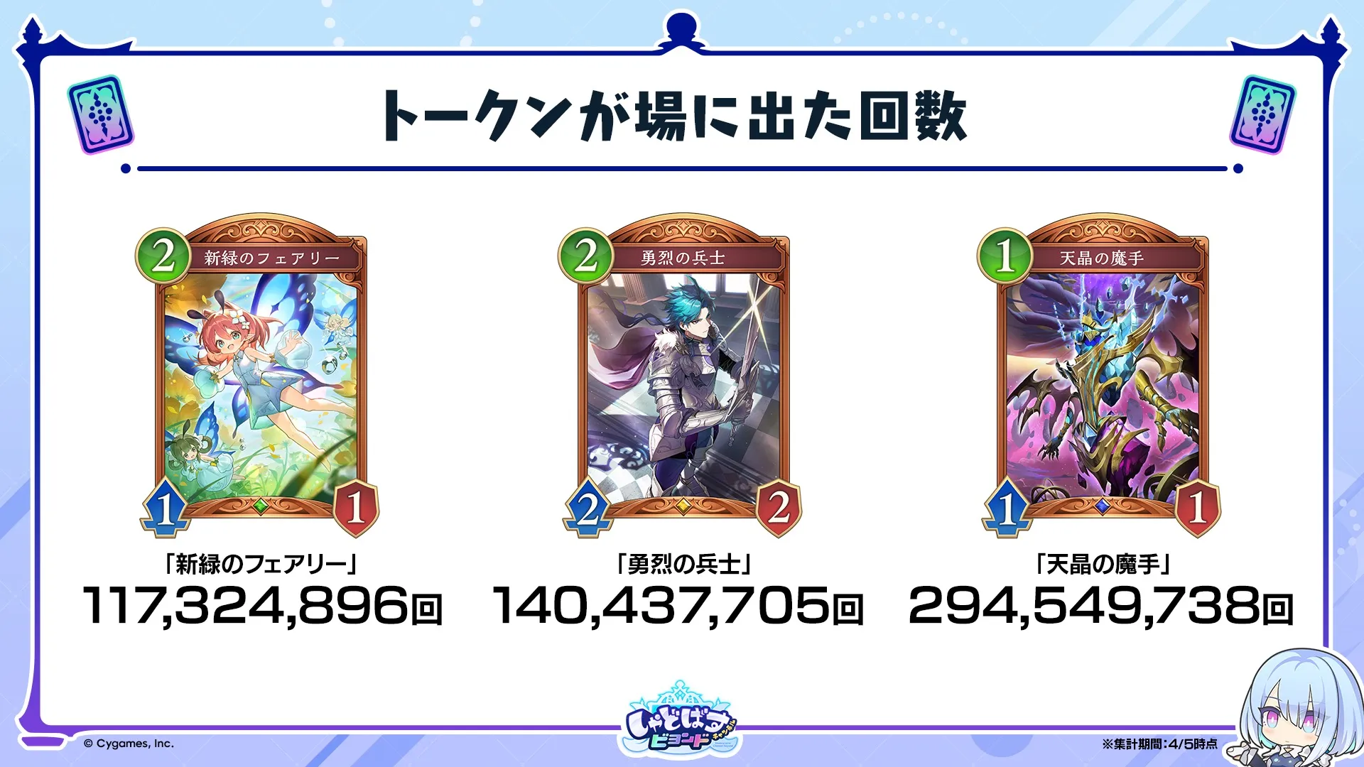 データレポート