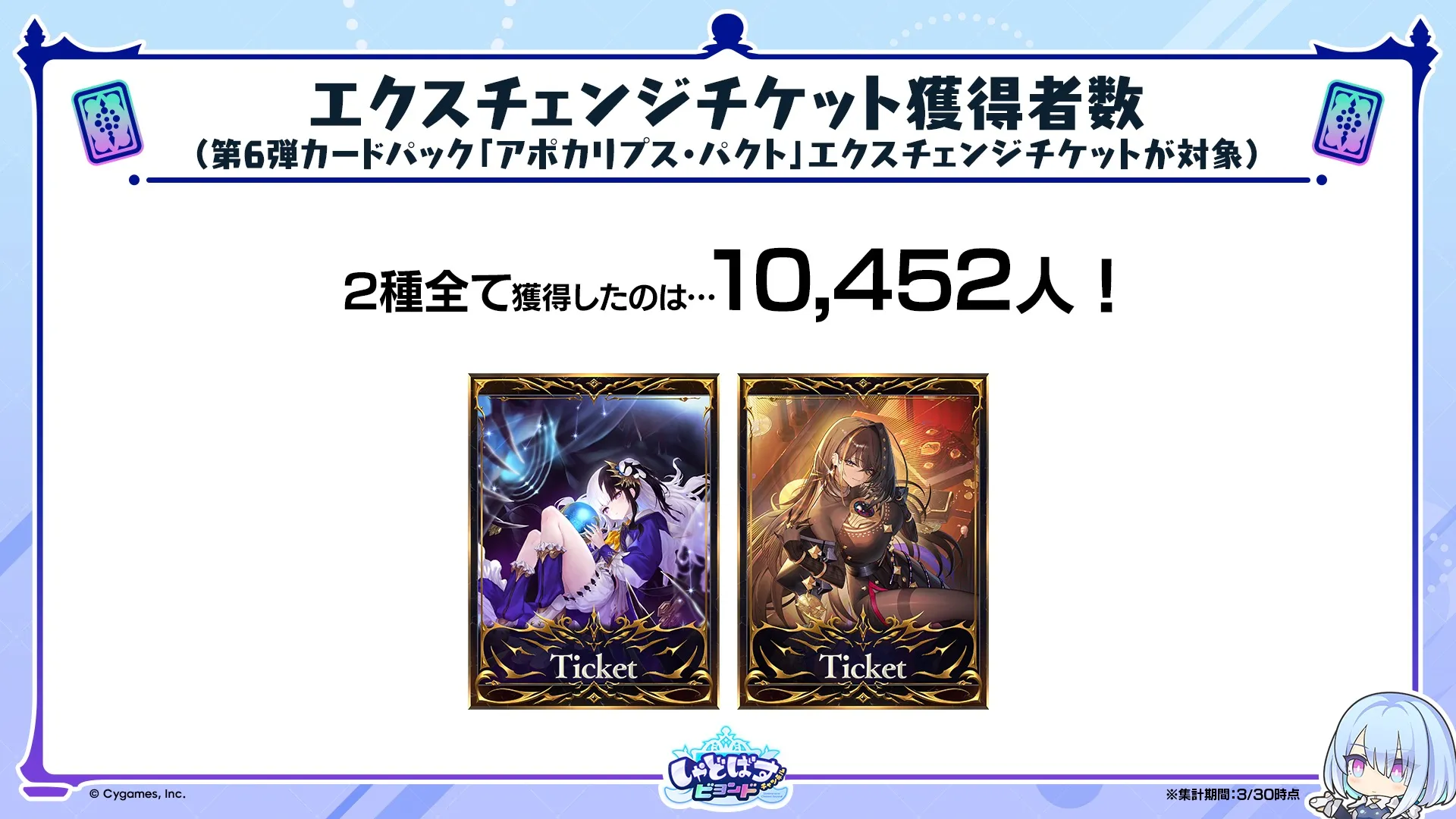 データレポート