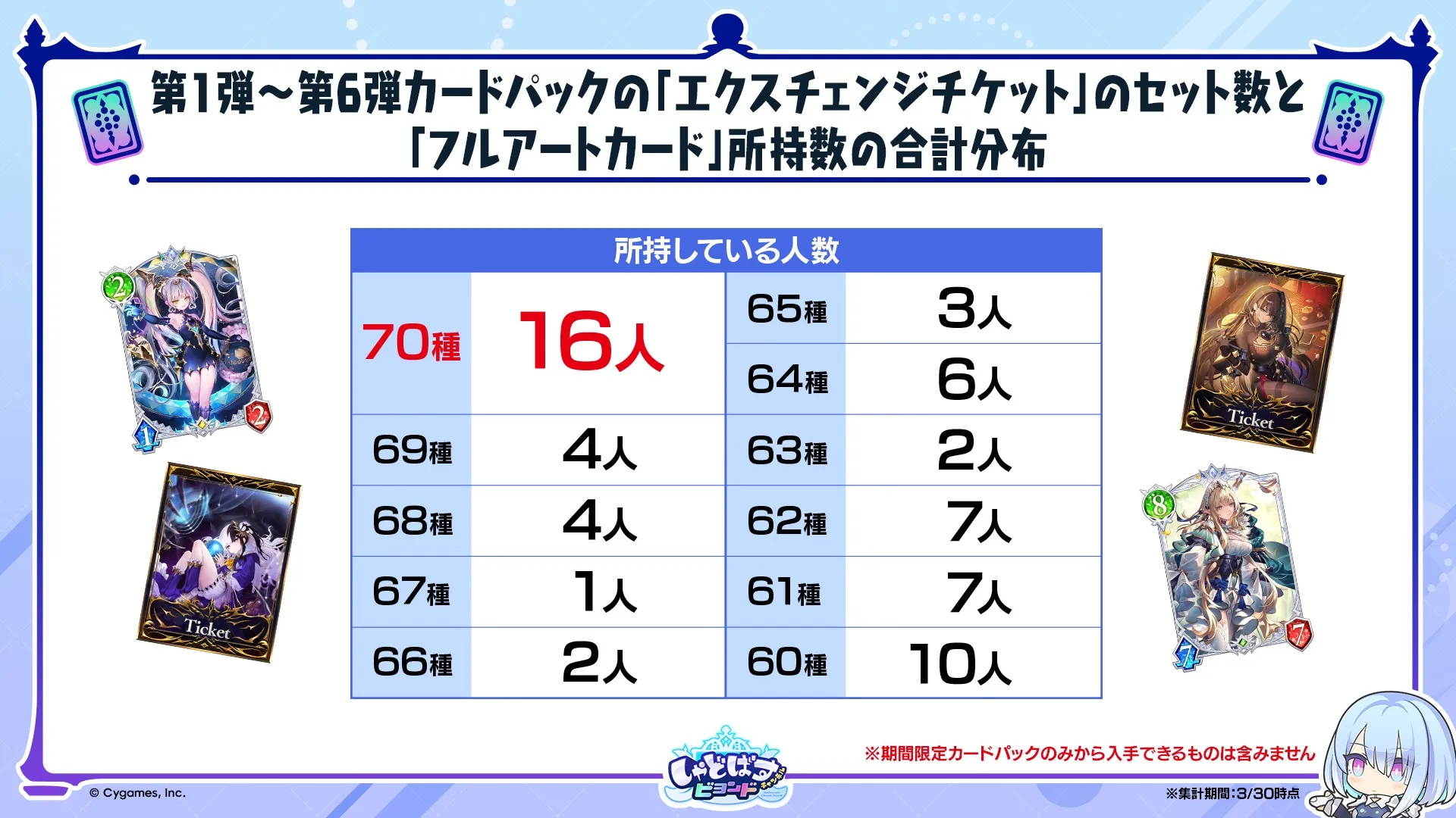 データレポート