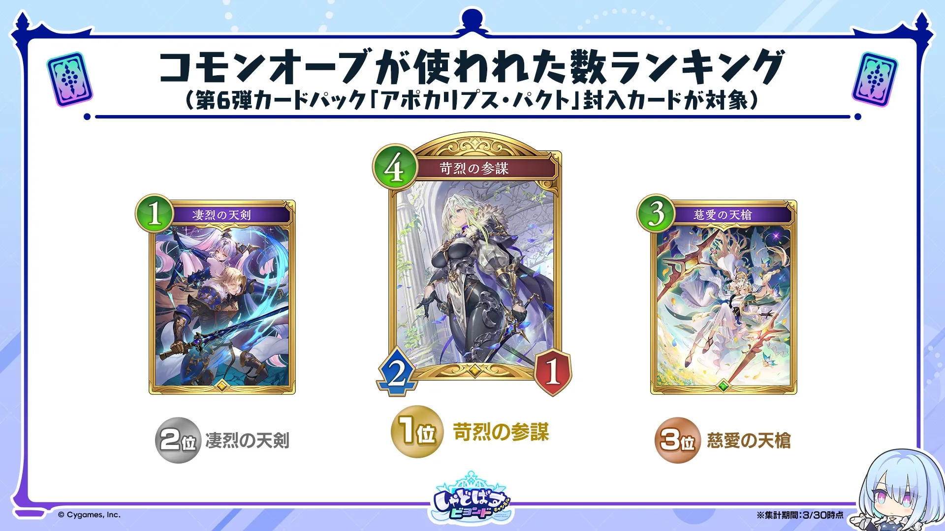 データレポート
