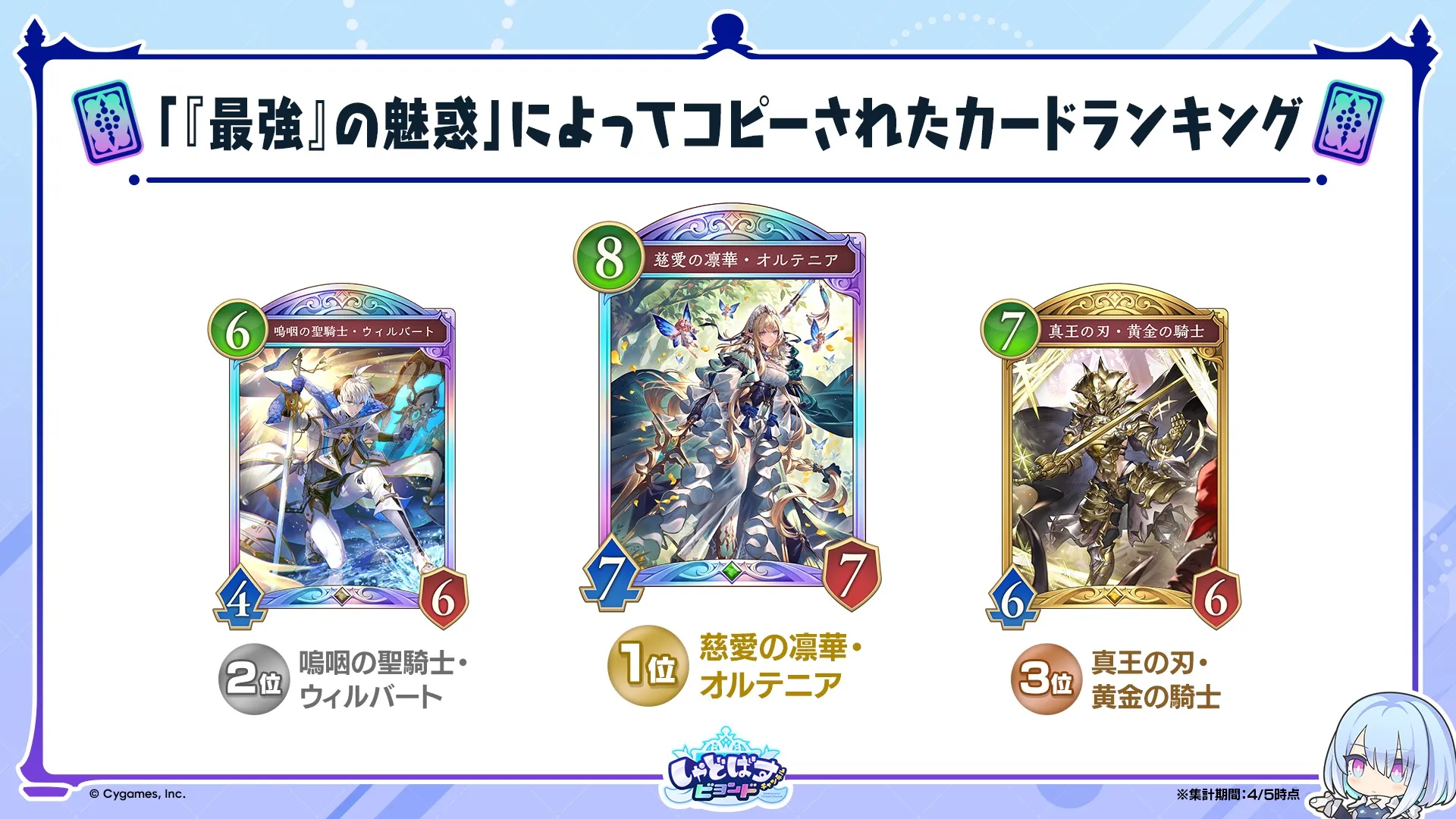 データレポート
