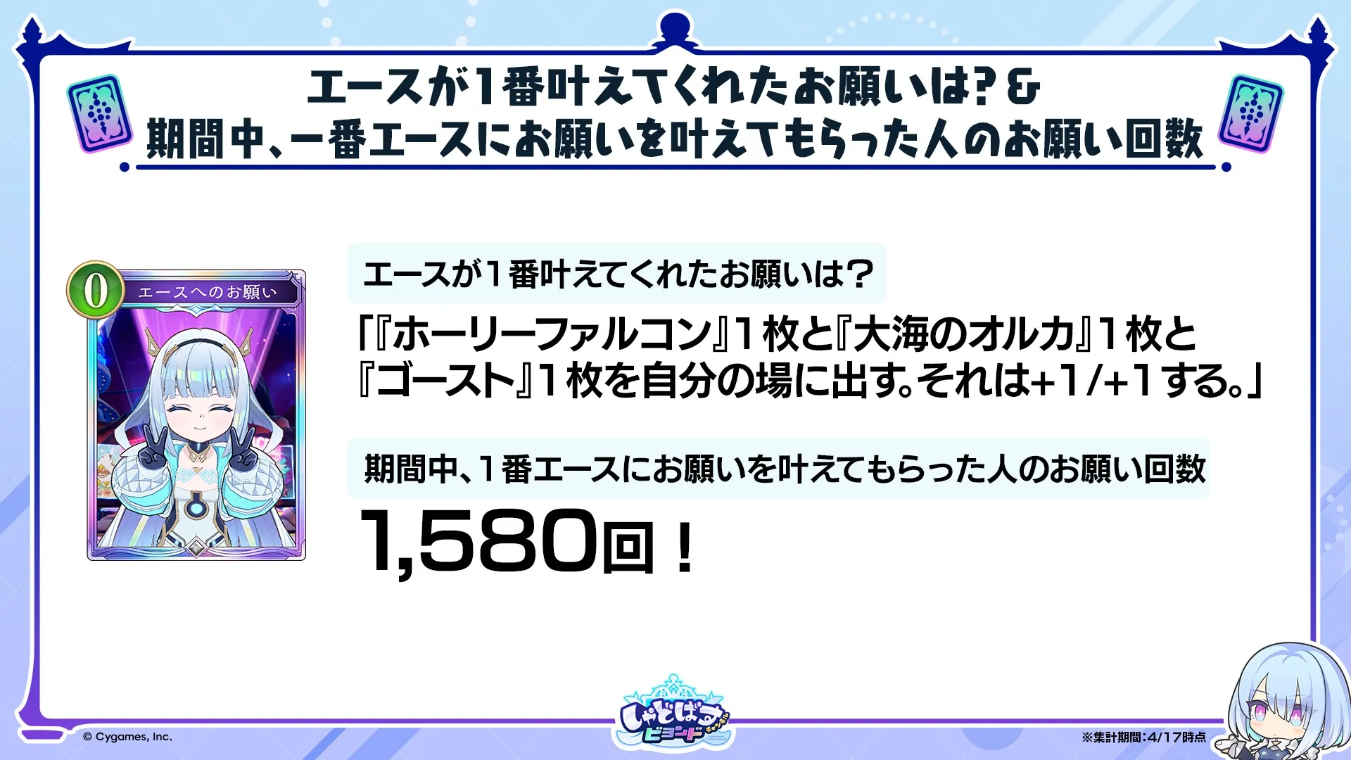データレポート