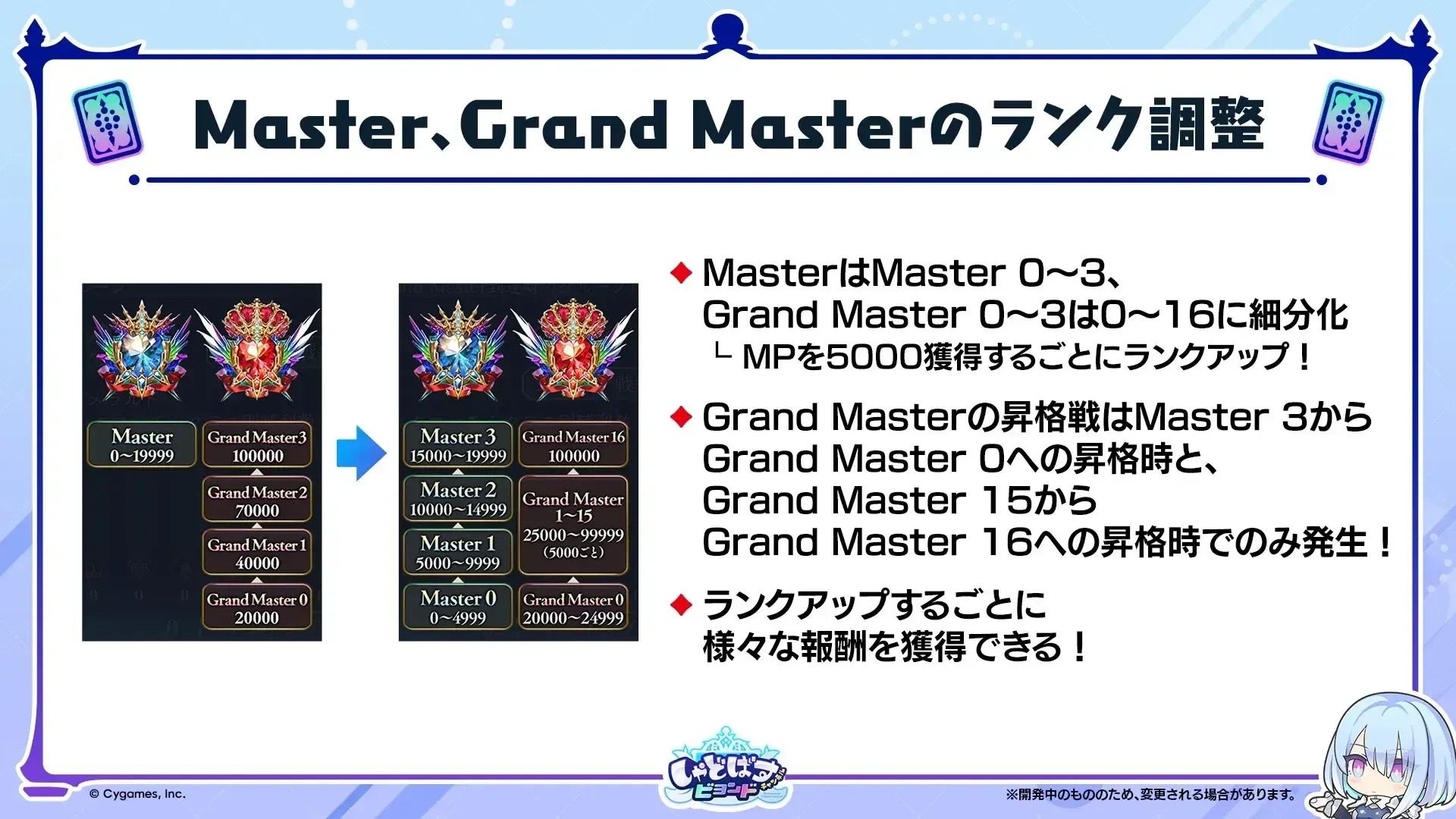 Master,Grand Masterのランク調整