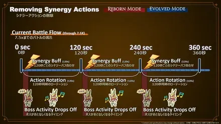 FINAL FANTASY XIV Fan Festival 2026 in Anaheim - Day 1 7-12-15 screenshot