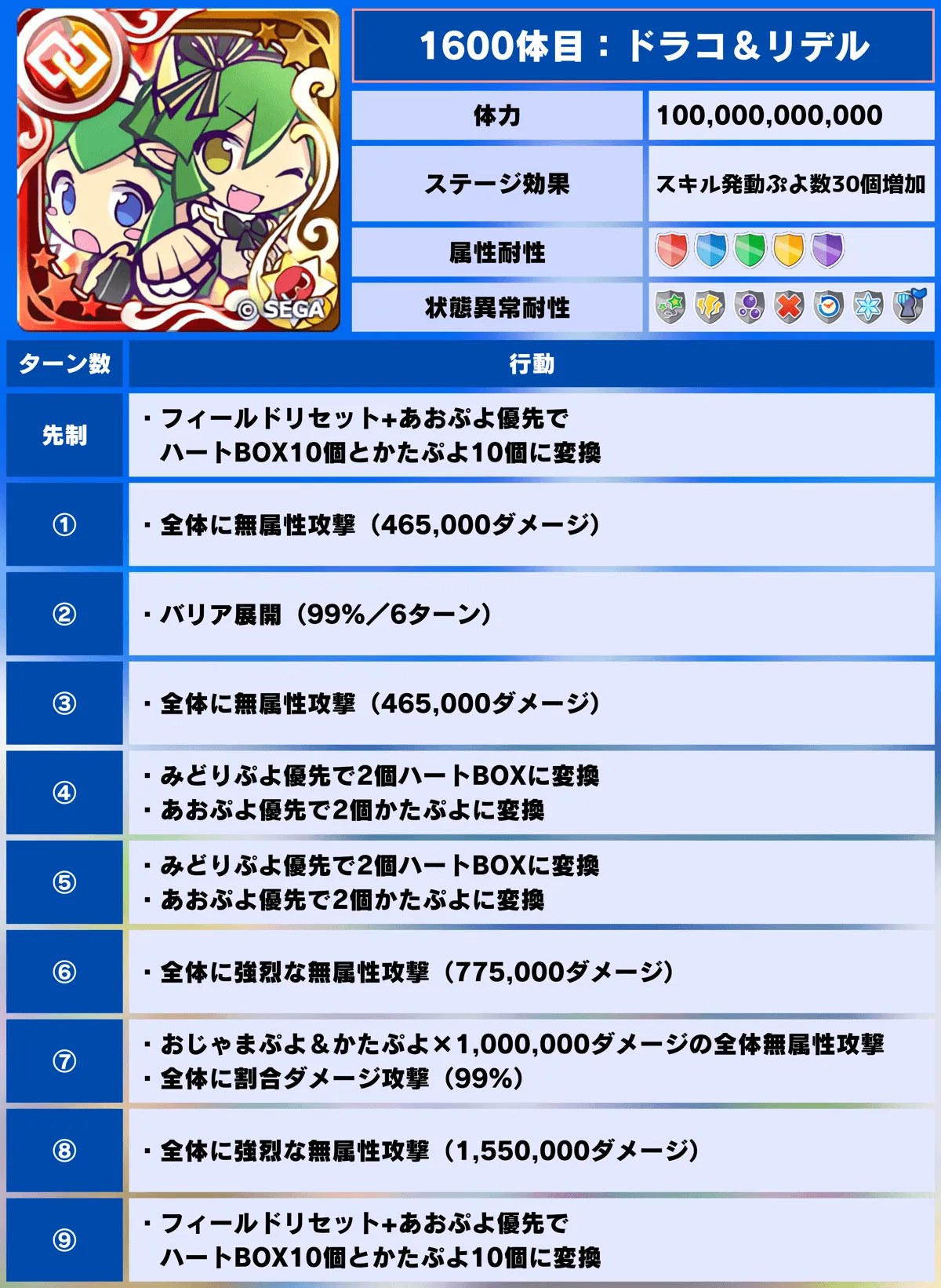 祝！13周年記念ぷよクエラッシュ 1600体目 記事アップ用
