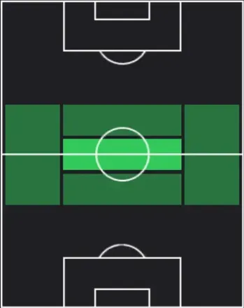 HPスチュアート・ウィルキン(04/27)の適性ポジション