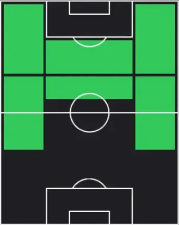 EPルイス・フィーゴ(ポルトガル/2004/2026)の適性ポジション