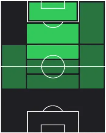 HPタソス・バカセタス(04/27)の適性ポジション