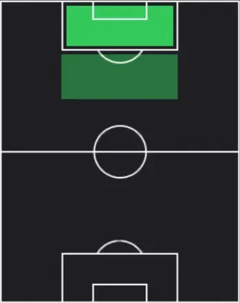 EPモクタル・ダハリ(マレーシア/1977)の適性ポジション