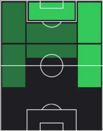 HPダン・ヌドイ(04/27)の適性ポジション