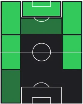 HPマリック・フォファナ(04/27)の適性ポジション