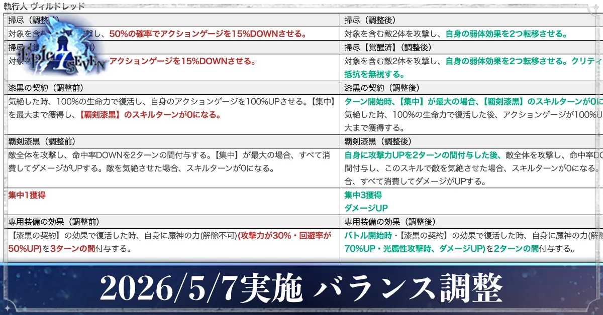 2026:5:7】バランス調整