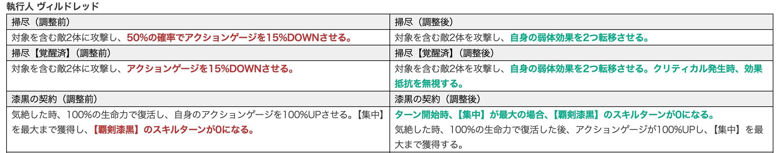 2026/5/7のバランス調整