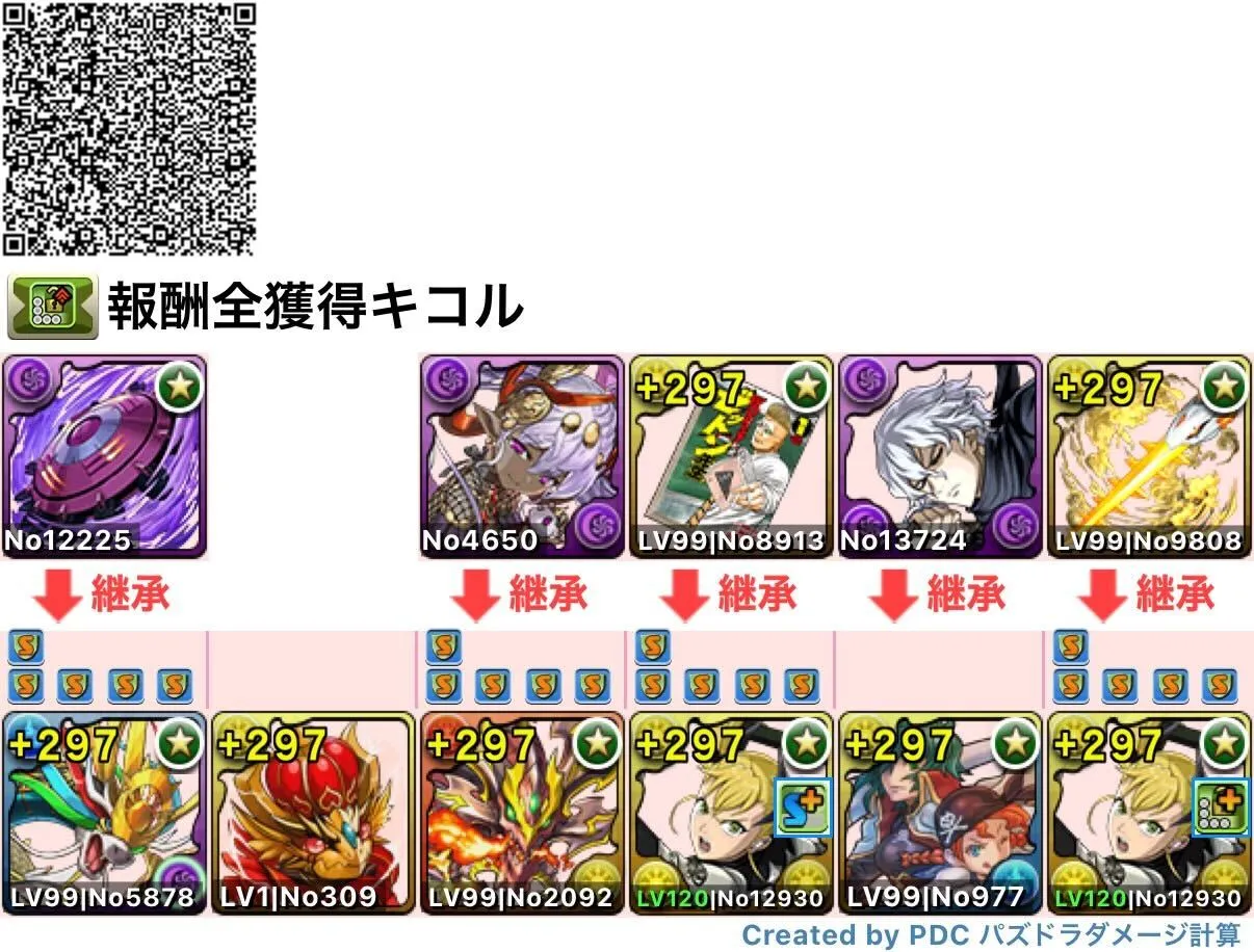 報酬全獲得キコル