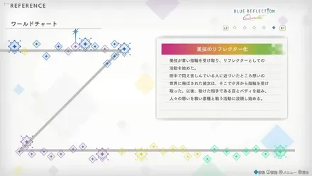 BLUE REFLECTION Quartet 少女たちのキセキ