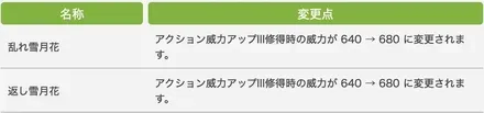 7.5ジョブ調整