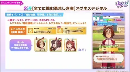 アグネスデジタルの連続イベント