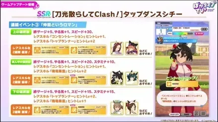 タップダンスシチーの連続イベント