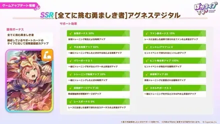 アグネスデジタル