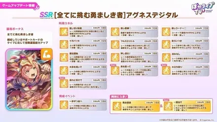 アグネスデジタル