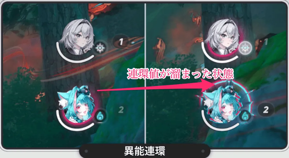 連環値溜まった状態