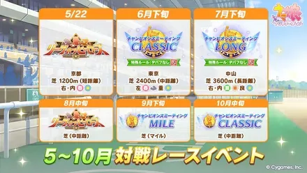 実装コース