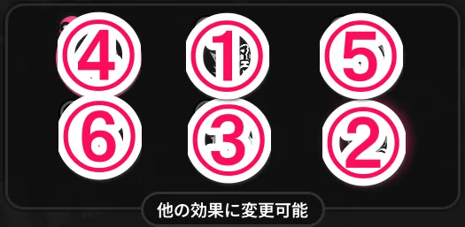 覚醒効果の取得順番