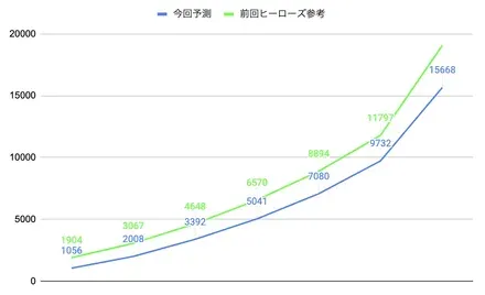 ボーダー着地目安
