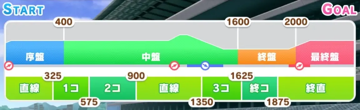 東京2400m