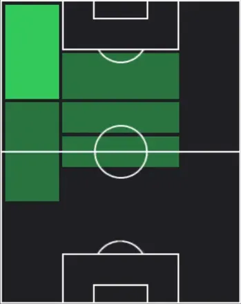 TPミカ・ホッツ(04/30)の適性ポジション