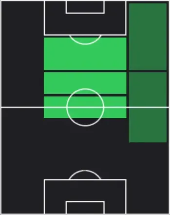 TPケヴィン・デ・ブライネ(04/30)の適性ポジション