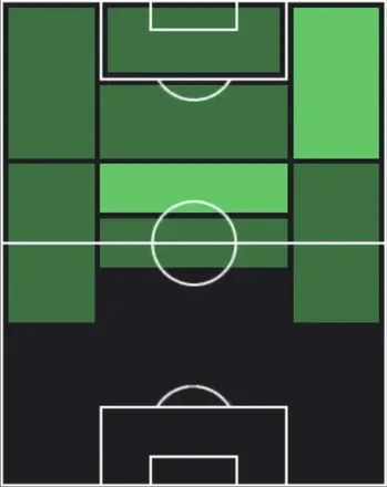 HPデジレ・ドゥエ(04/30)の適性ポジション