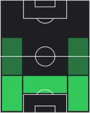 STジュリアン・ティンバー(フェーズ10報酬/2026)の適性ポジション