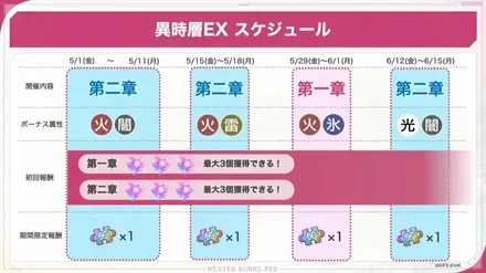 異時層EX