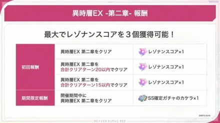 異時層EX