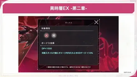 異時層EX