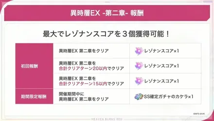 異時層EX第二章