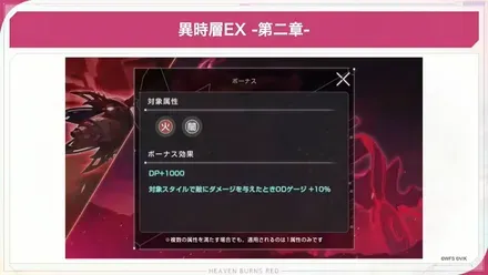 異時層EX第二章