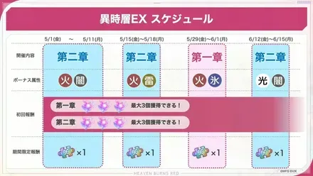 異時層EX第二章