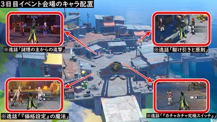 3日目キャラ配置