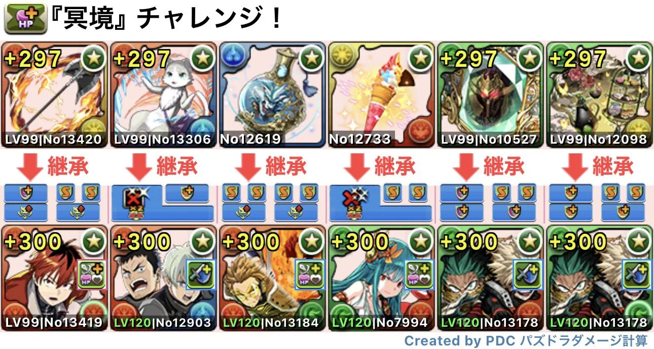 編成