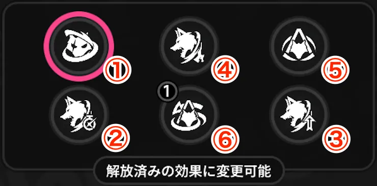 覚醒効果の取得順