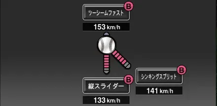 ペルドモ画像