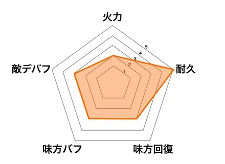 幻・孫堅の画像