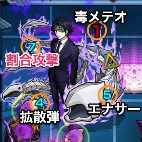 クロロの攻撃パターン